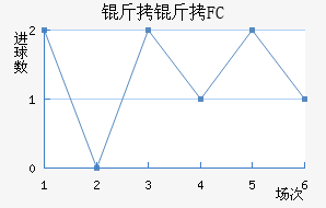 ����FC��������������