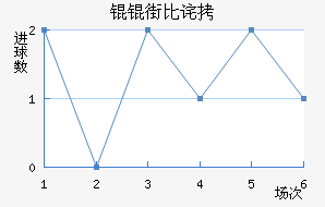 �W�ֱȲ��������������