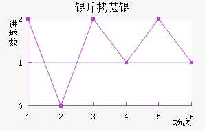 ��ܿ���������������