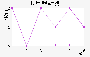 �����������������