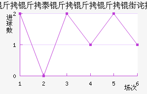 ����������������������