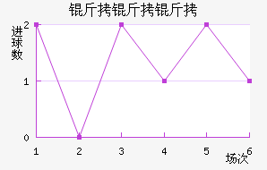 ��������½�������������