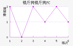 ����FC��������������