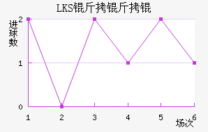 LKS����Ƚ�������������
