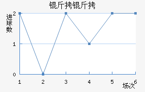 ������������������