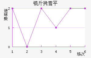 ��ѩƽ��������������