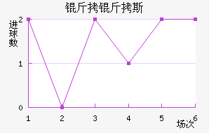 ����˹��ŵ��������������
