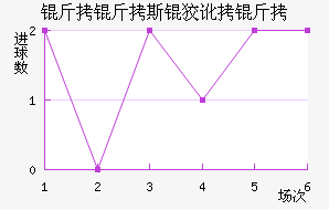 ����˹�ƶ��½�������������