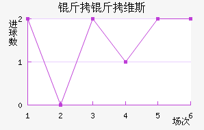 ����ά˹��������������