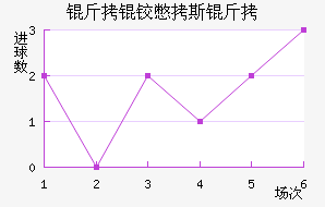 ���±�˹����������������