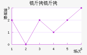 FC������������������