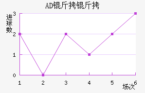 AD�������ǽ�������������