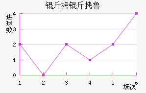 ����³��������������