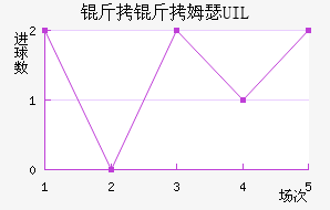 ����ķɪ UIL��������������