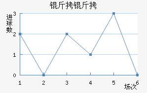 �������ӽ�������������