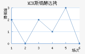 MZK˹�ʹ��������������