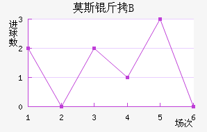 Ī˹��˹�ʹ�B�ӽ�������������