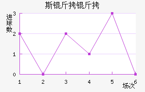 ˹������������������