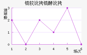 �϶��Ͷ�������������������