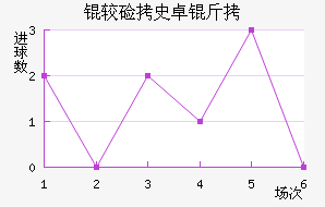 �ϼ�ʷ׿�ս�������������