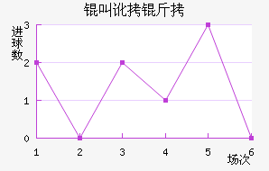 �ж�����������������