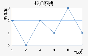�ǵ½�������������