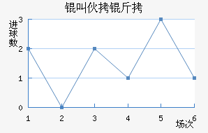 �л�����������������