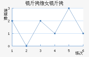 ��ά����Ů���������������
