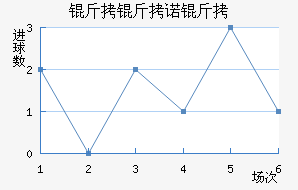 ����ŵ�Ƚ�������������