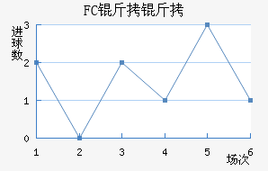FC���ƿ���������������