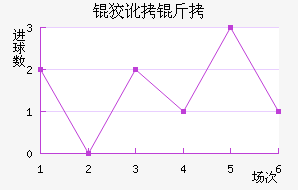 �ƶ��ؽ�������������