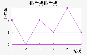 ���ؽ�������������