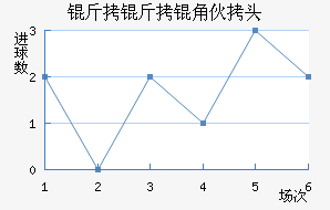 �����ǻ�ͷ��������������