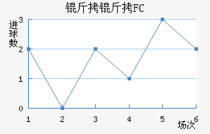 ����FC��������������