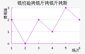 �ʼ�����˹��������������