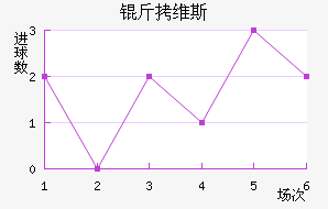 ��ά˹��������������