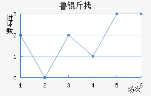 ³����������������