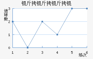 ��������߽�������������