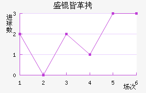 ʢ�Ը�³����������������