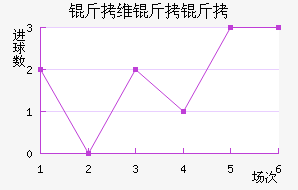 ��ά���ǽ�������������