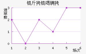 ���ߵ½�������������