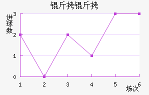 ����ά���˽�������������