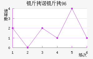 ��ŵ��96��������������