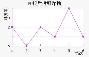 FC�����������������