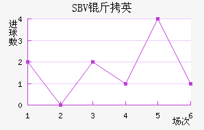 SBV��Ӣ��������������