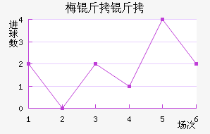 ÷���ӽ�������������