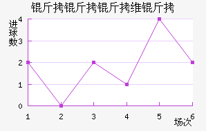 ������ά���������������