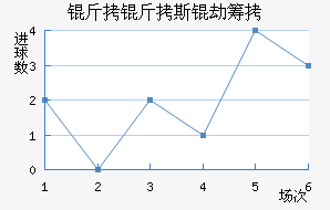 ����˹�ٳǽ�������������