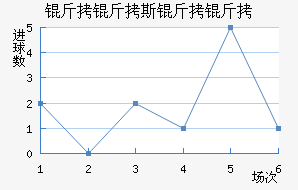 ����˹������������������