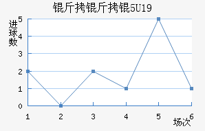 �����U19��������������